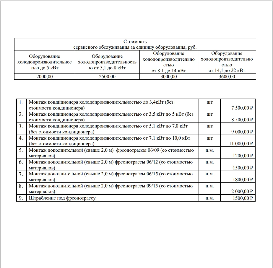 Коммерческое предложение