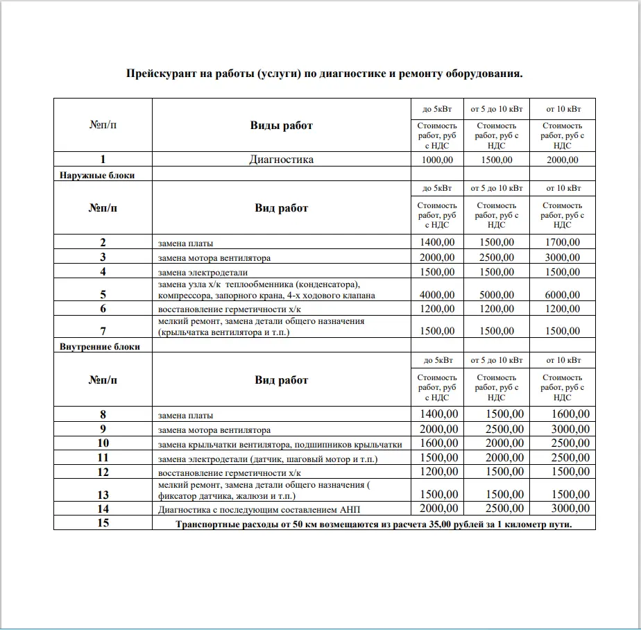 Коммерческое предложение