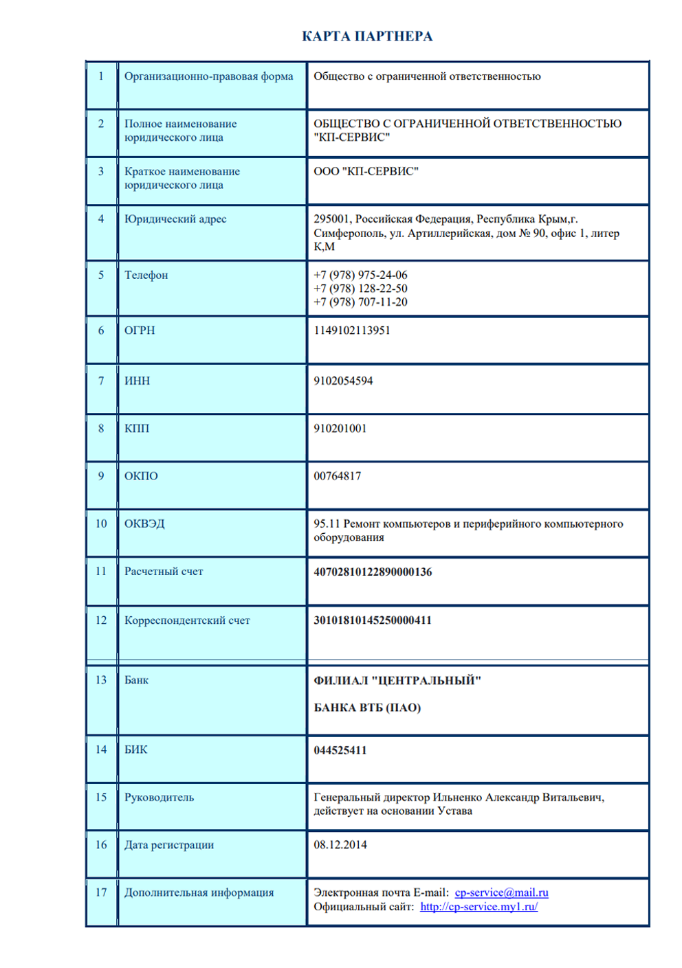 Карта партнера